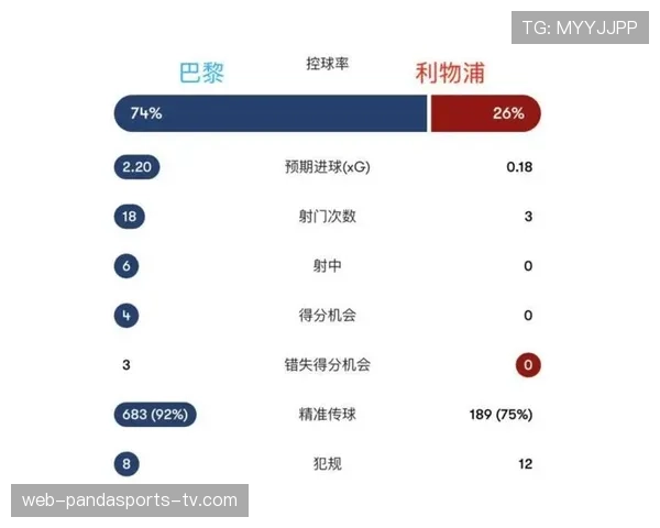 利物浦中场重建后控制力出现波动，赛季走势面临关键检验