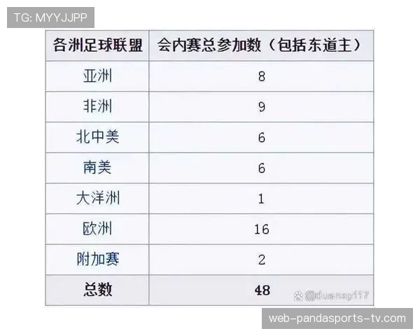 2026世界杯最新小组前二晋级规则 2026世界杯最新小组前二晋级规则